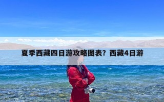 夏季西藏四日游攻略图表？西藏4日游